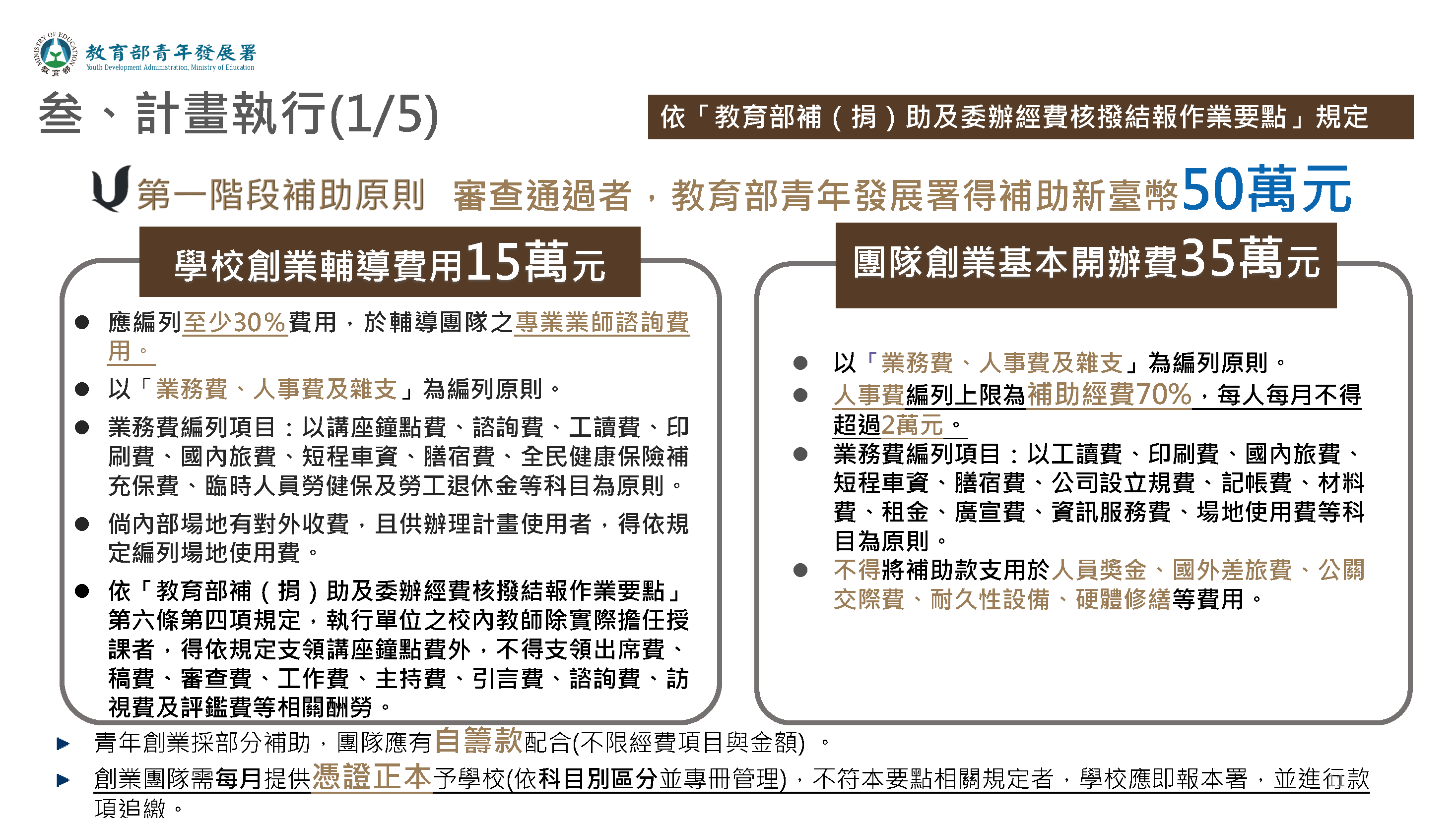 審查通過補助