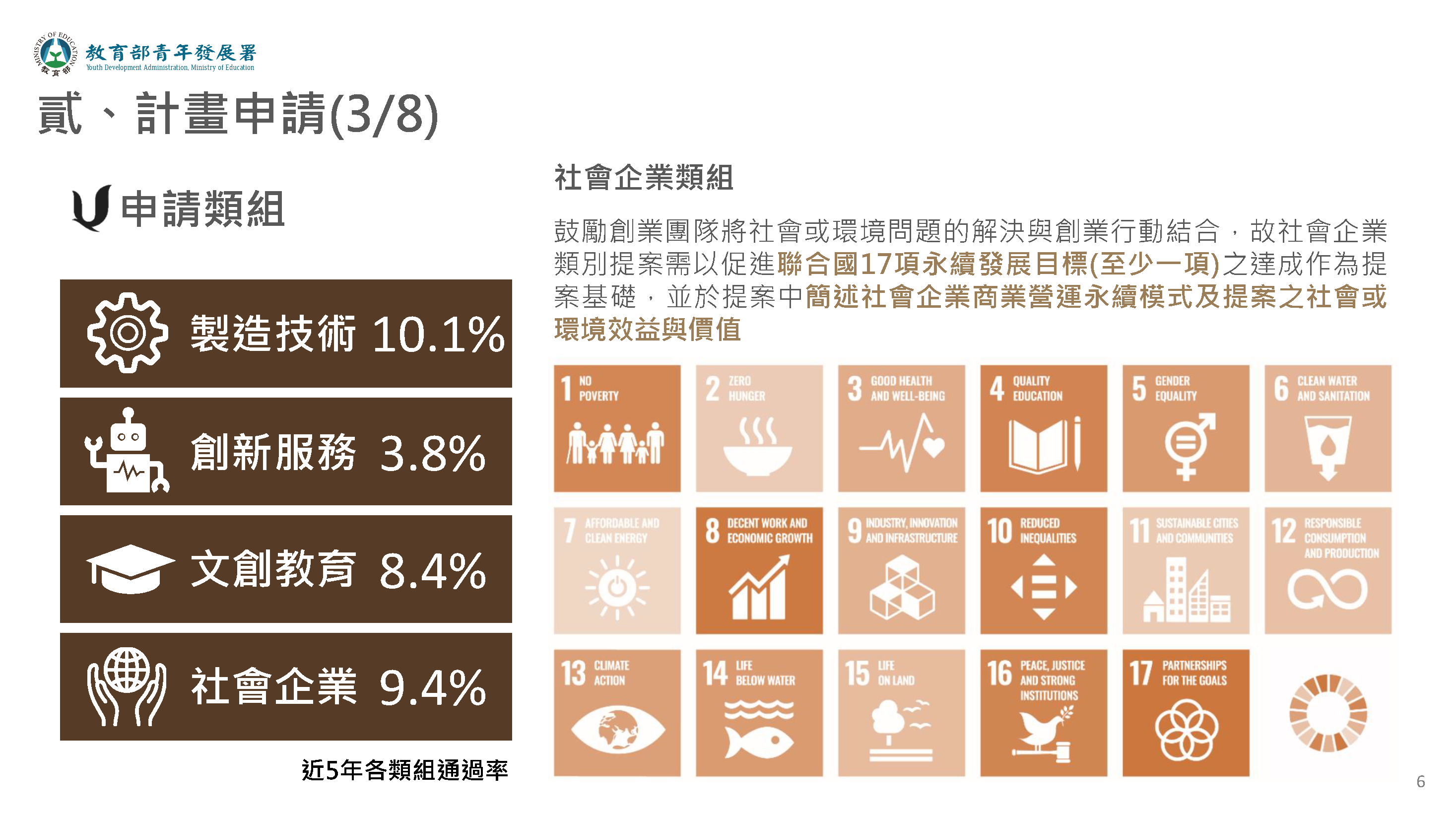 計畫申請類組