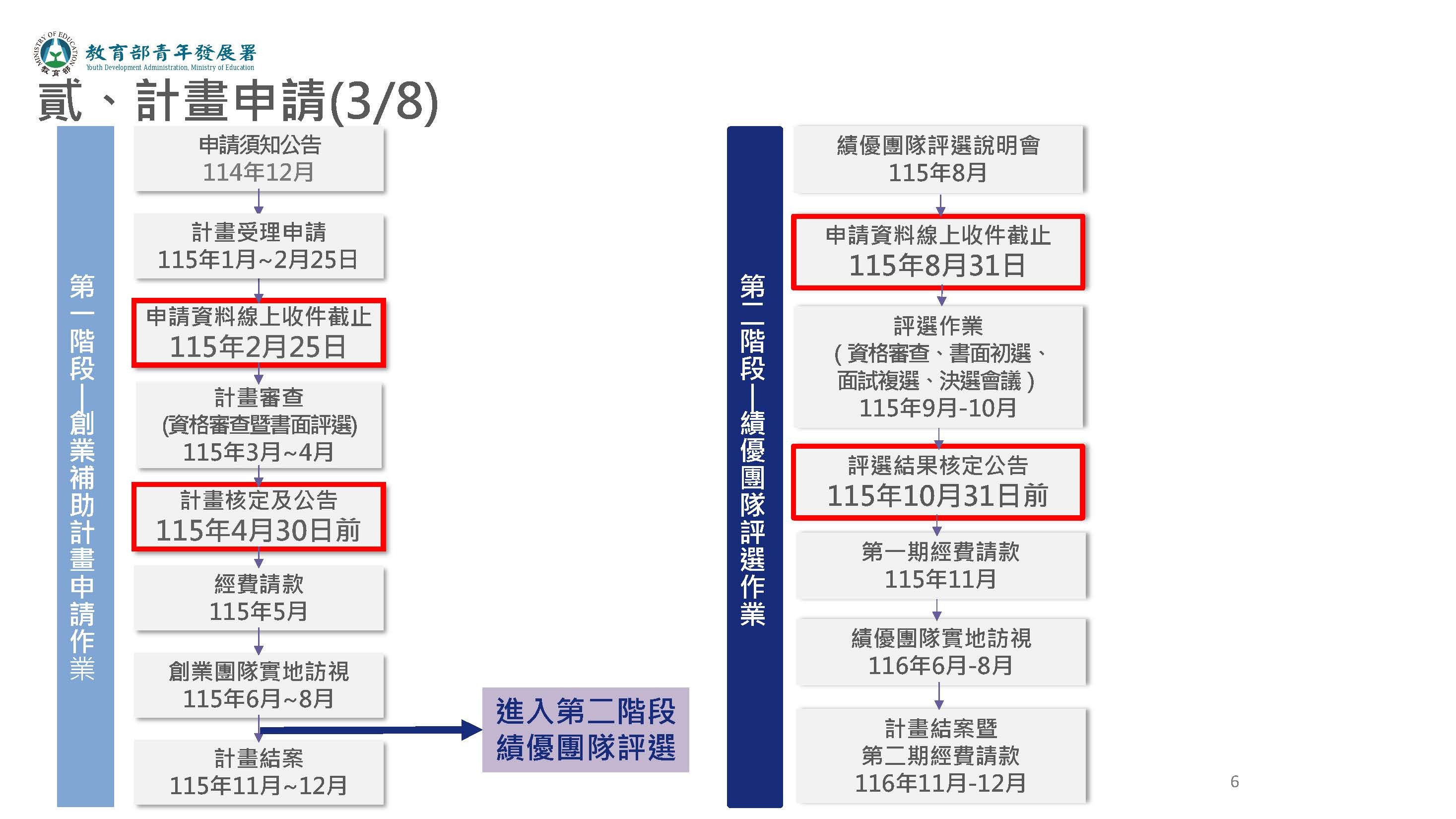 115年U-start申請說明